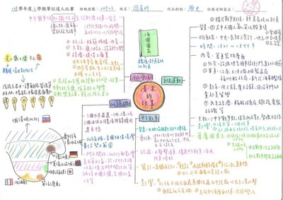108學年度第二學期筆記達人特優作品