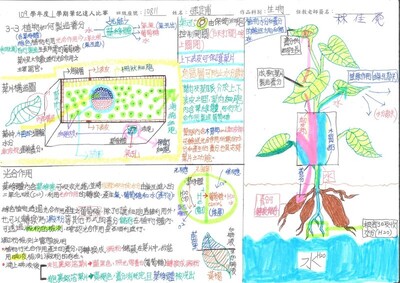 109學年度第一學期筆記達人特優作品