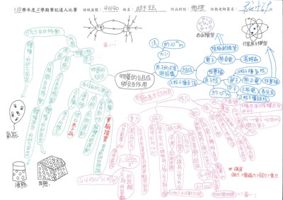110學年度第一學期筆記達人特優作品