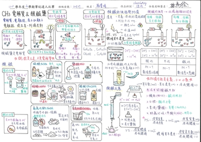 110學年度第二學期筆記達人特優作品