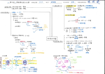 111學年度第二學期筆記達人特優作品