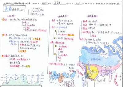 112學年度第一學期筆記達人特優作品
