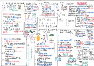 112學年度第二學期筆記達人特優作品