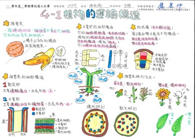 113學年度第一學期筆記達人特優作品