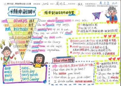 113學年度第二學期筆記達人特優作品