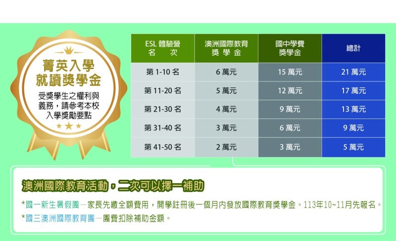 2023國中招生
