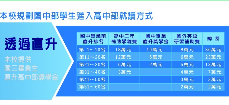 2023國中招生
