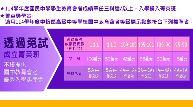 2023國中招生