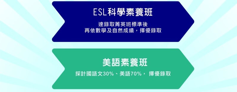 2023國中招生