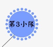 3