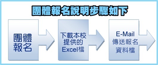 團體報名