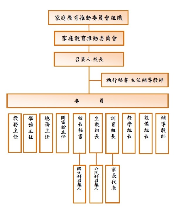 家庭教育